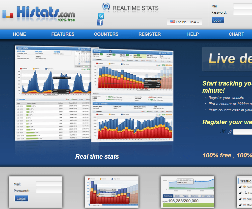 Tools terbaik untuk mengecek traffic website