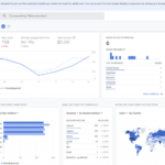 Mengapa Perlu Menggunakan Google Analytic untuk Website Kita?